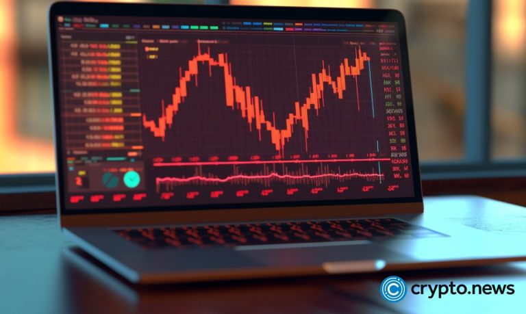 Rollbit, Arbitrum, The Graph lead losses, Bitcoin dips beneath $25,000: Markets