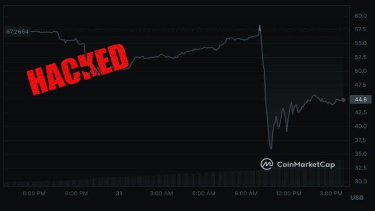 What Occurred in Crypto At present: Unibot Hacked, SBF Suffers From Reminiscence Loss!